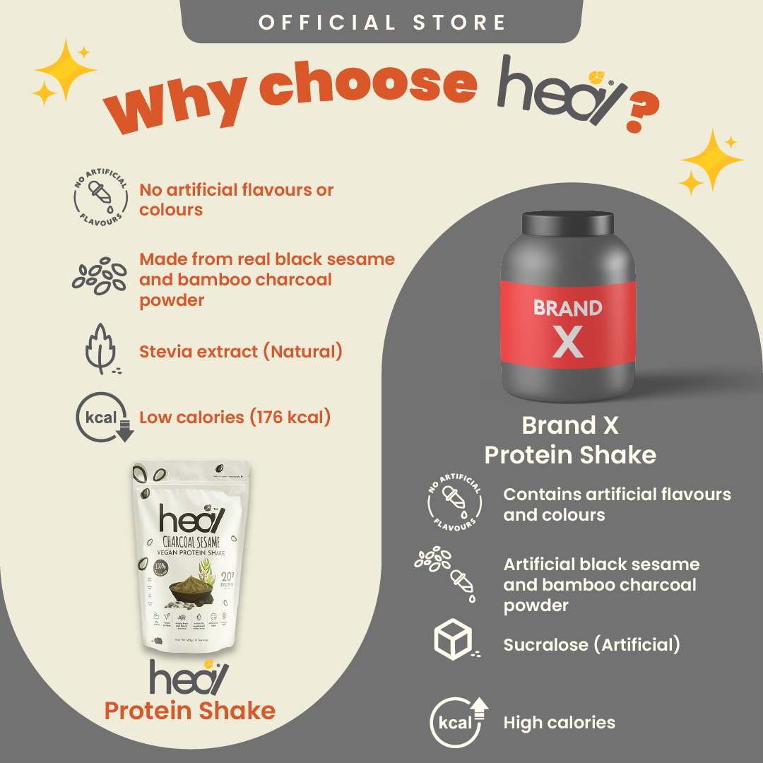 Heal Charcoal Sesame Vegan Protein Shake, (585g - 15 Servings) Value Pack